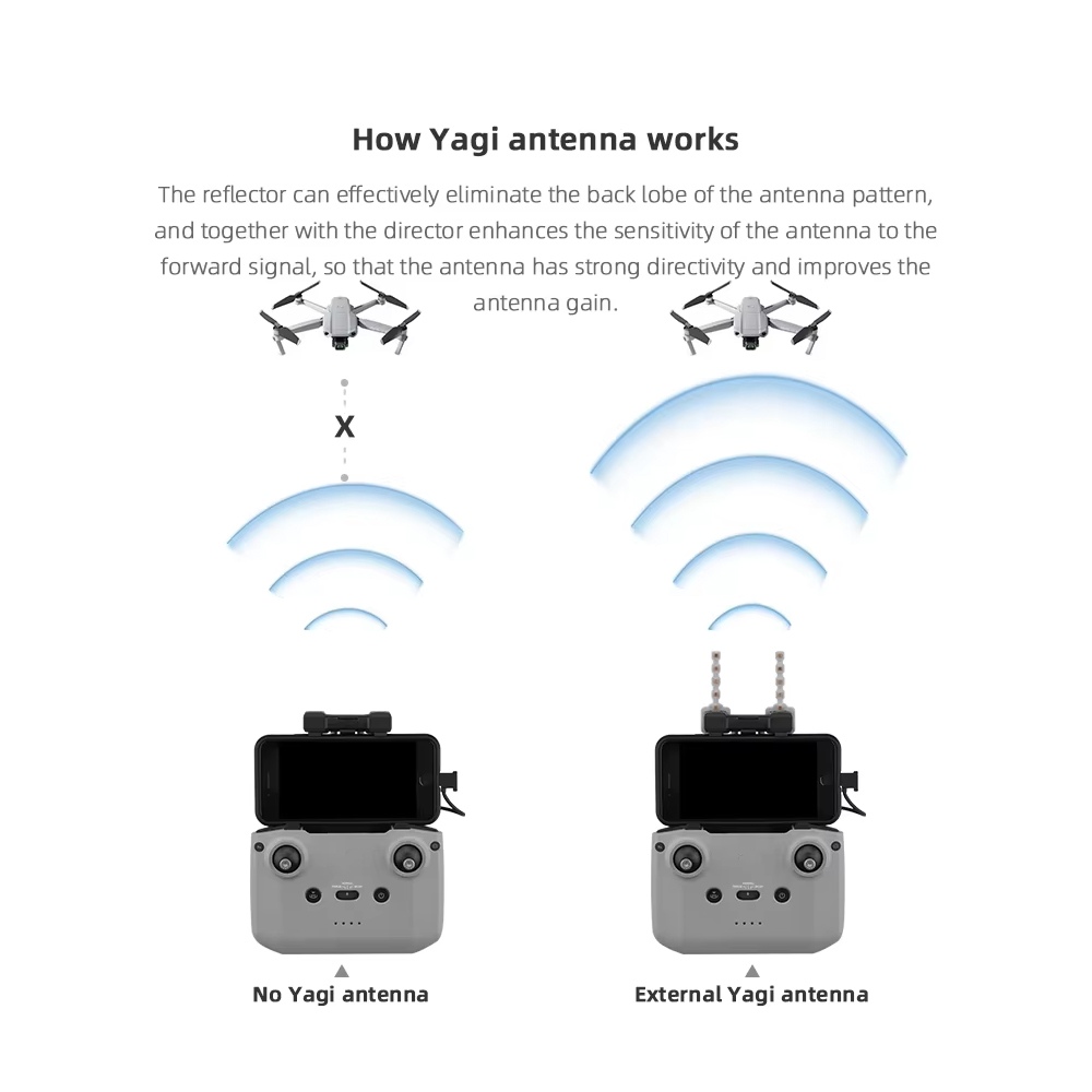 BRDRC 5.8GHz Yagi Antenna for  - Dji Drone Mini 4 Pro review and price